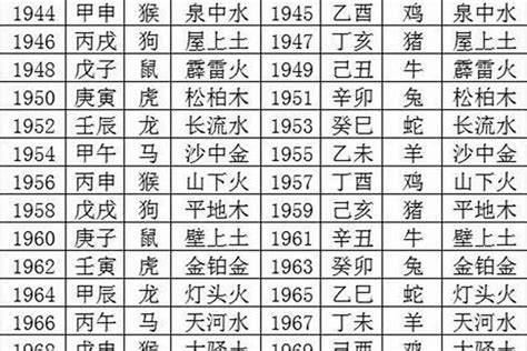 1980五行|1980年什么属相 1980年出生五行属什么命